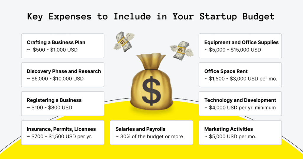 Startup Costs: How Much Does It Take to Launch a Digital Business for Beginners?