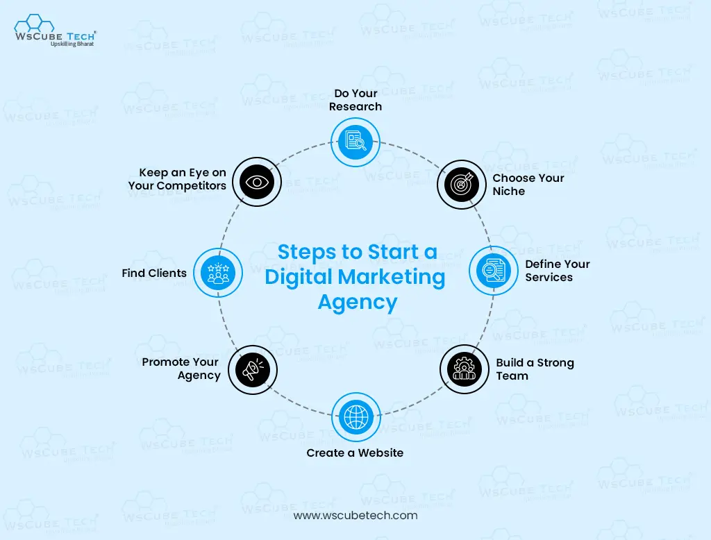 How Easy Is It to Start a Digital Business for Beginners?